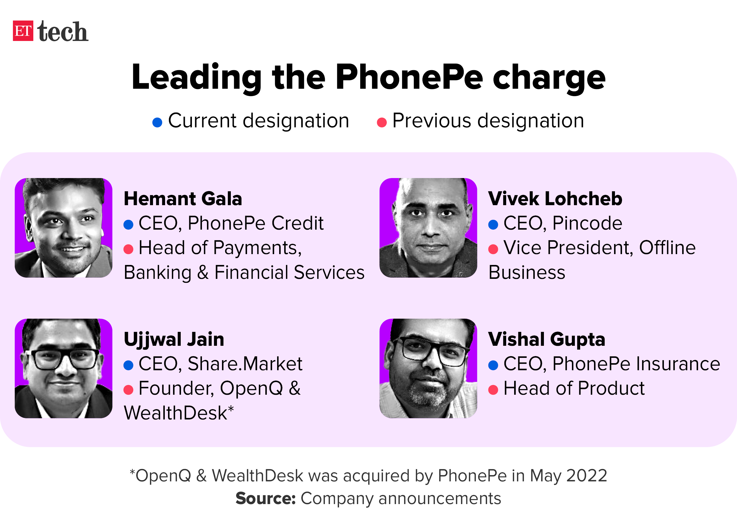 Leading the PhonePe charge_Graphic_ETTECH